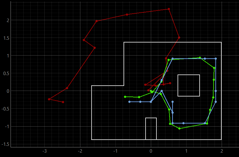 localization graph