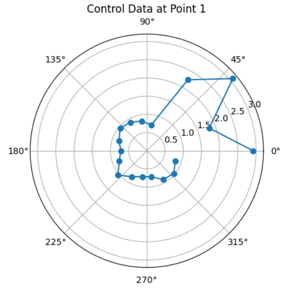 control data at pose 1