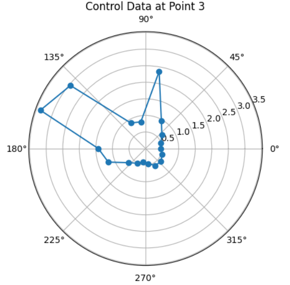 control data at pose 3