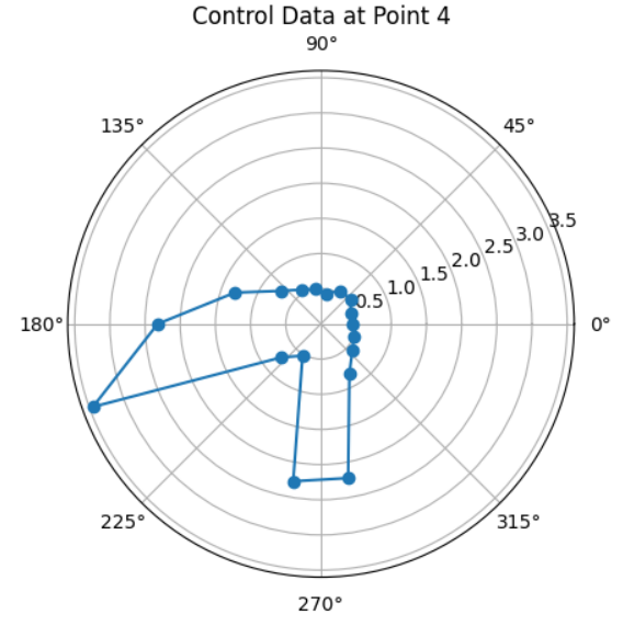 control data at pose 4