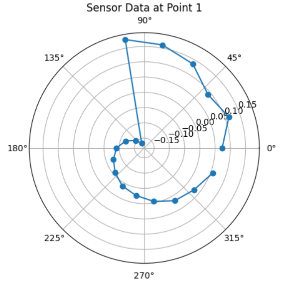 plot at pose 1