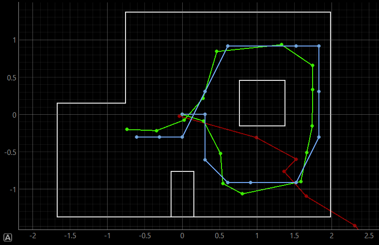 localization in simulation