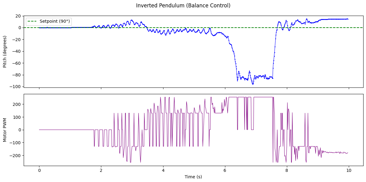 data set 1
