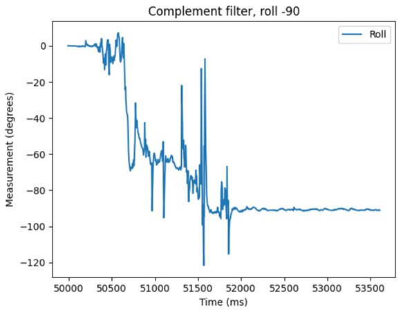 commplementary filter