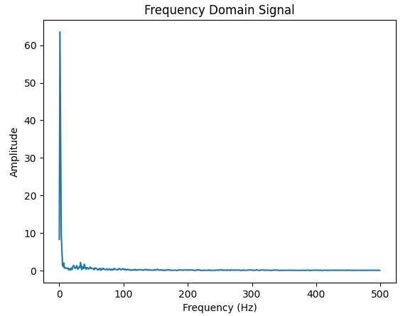 filtered pitch fft