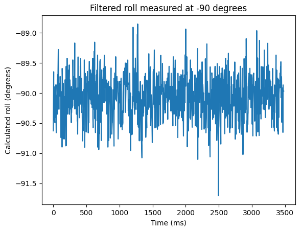 filtered roll minus 90