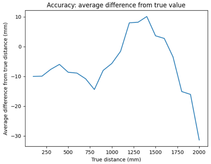 accuracy plot