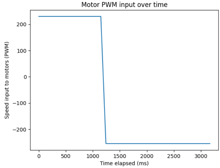 attempt 1 motor inputs