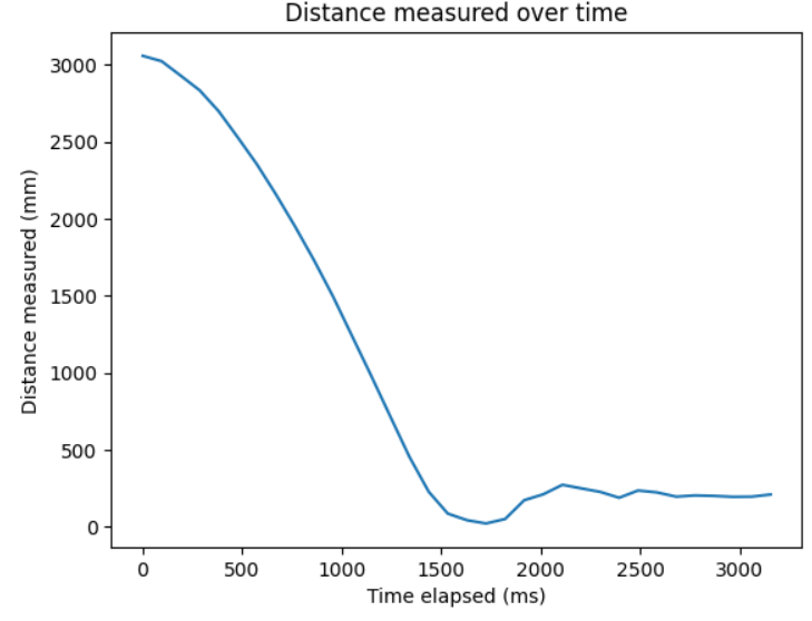 attempt 2 sensor data