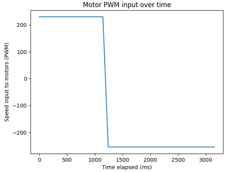 attempt 2 motor inputs