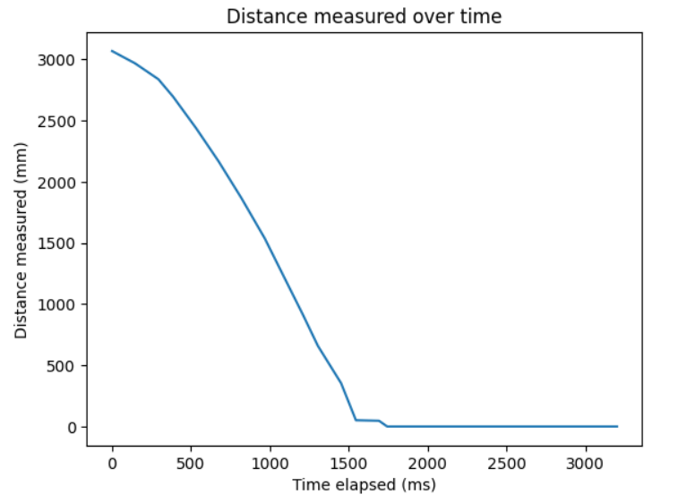 attempt 3 sensor data