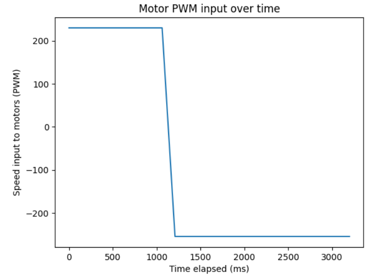 attempt 3 motor inputs