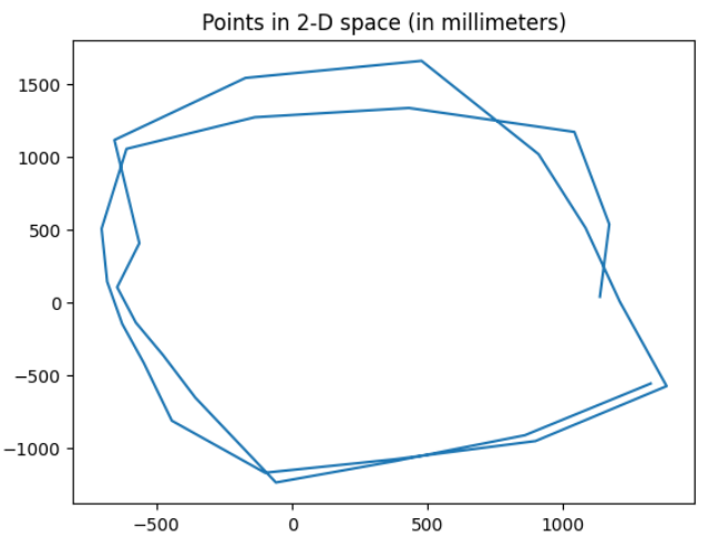 multiple rotations rectangular