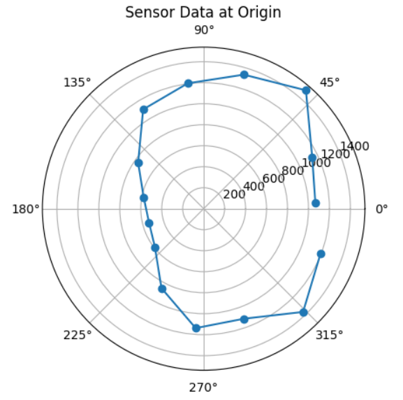 origin polar plot