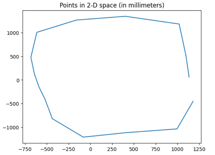 origin rectangular plot