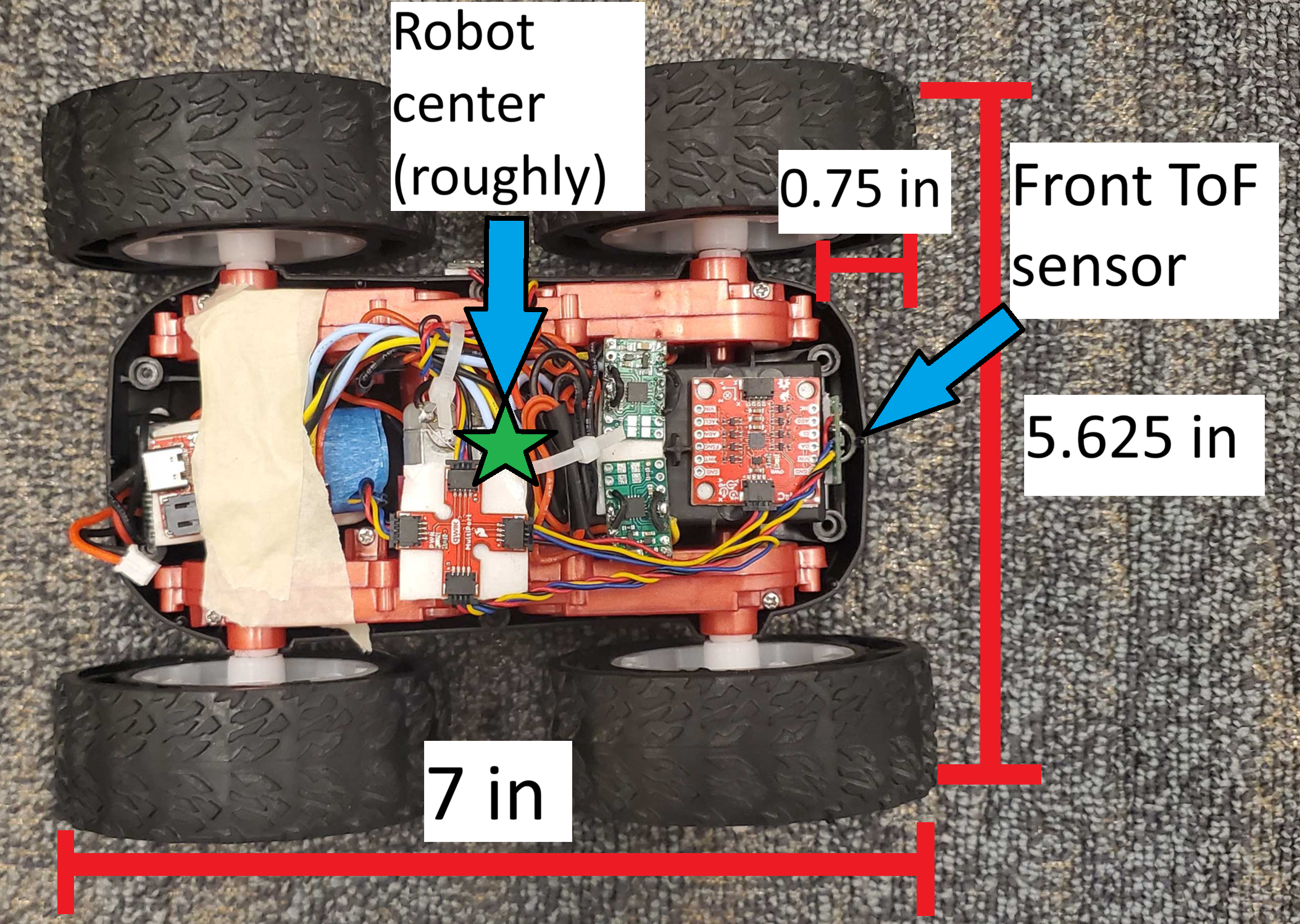 robot sensor position